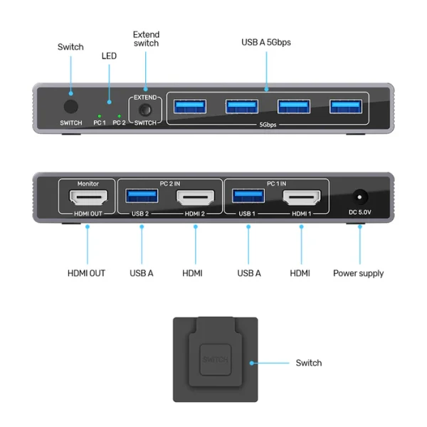 Unitek V1309AGY01 5Gbps HDMI KVM Switch - Image 2