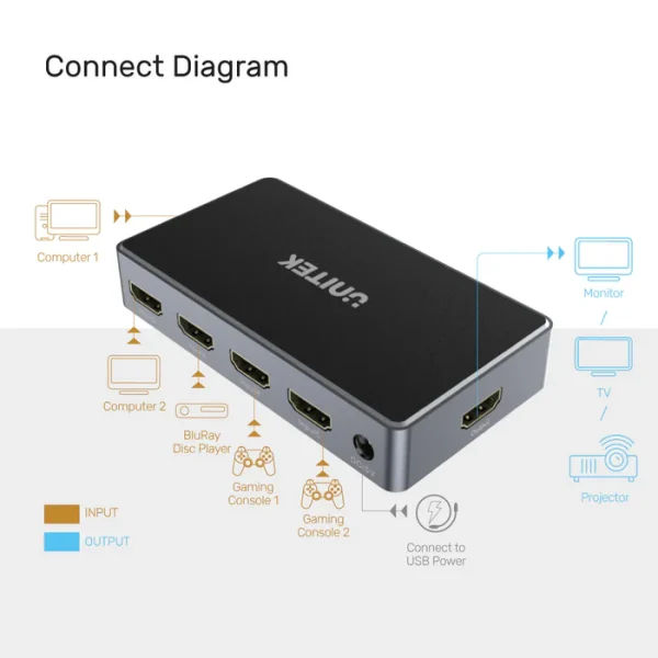 UNITEK V1110A 4K HDMI Switch 5 In 1 Out - Image 2
