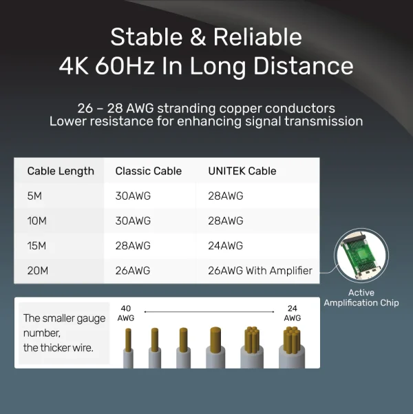 Unitek C11041BK 4K 60Hz Extra Long HDMI Cable 5m - Image 2