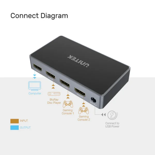 Unitek V1111A 4K HDMI Switch 3 In 1 Out - Image 7
