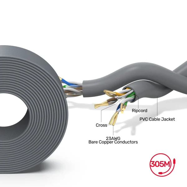 UNITEK Y-C876AGY Cat 6 UTP RJ45 Ethernet Cable in 305M - Image 2