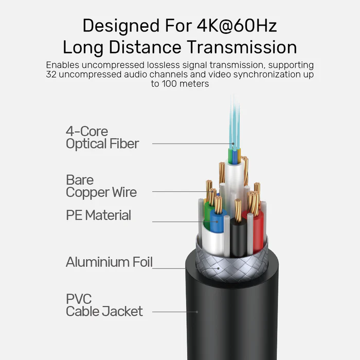 UNITEK_C11092ASL_Fiber_Optic_4K_HDMI_Cable_lifestyle_v2 UNITEK_C11092ASL_Fiber_Optic_4K_HDMI_Cable_lifestyle_v2